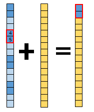 Constant fill Constant fill